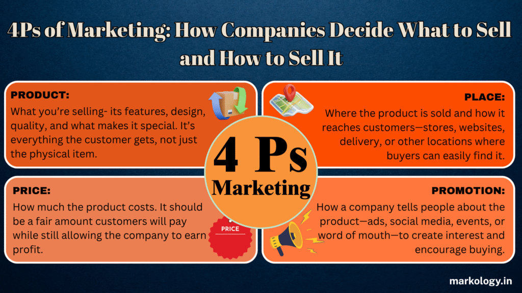 4Ps of Marketing