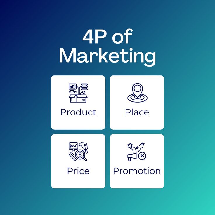 The 4Ps of Marketing: How Companies Decide What to Sell and How to Sell It