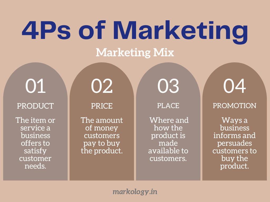 Marketing Mix