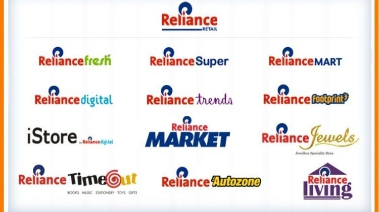 Reliance Ansoff Matrix
