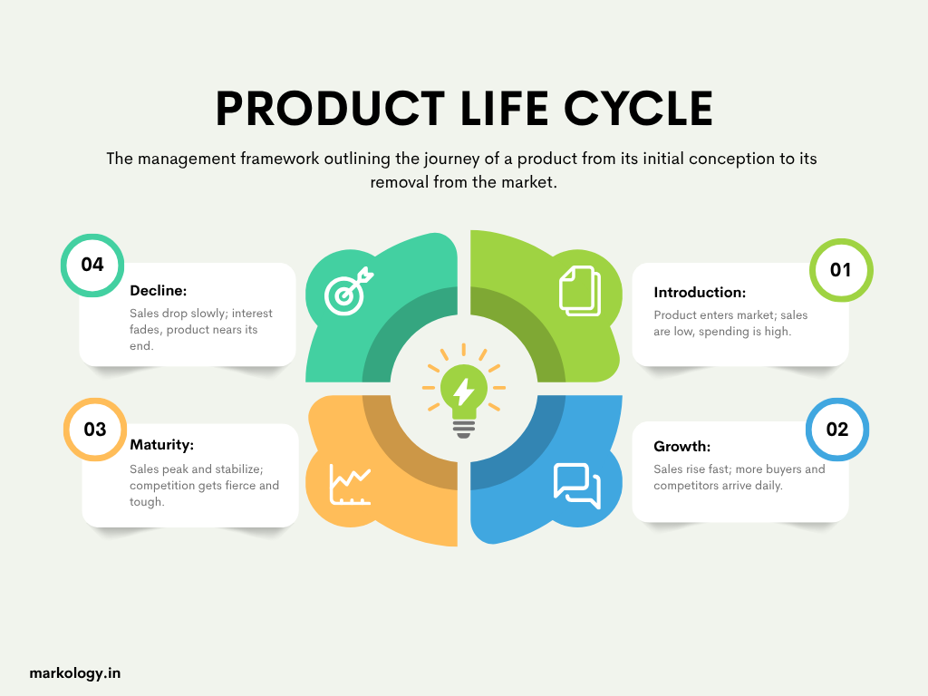 What is Product Life Cycle?